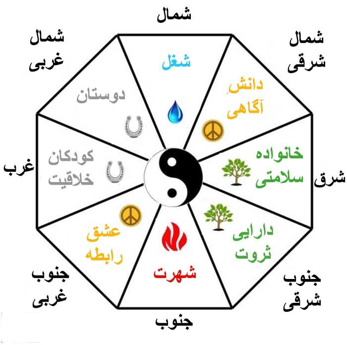 فنگ شویی - هوم تیپس
