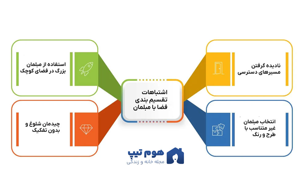 نقش مبلمان در تقسیم بندی فضا - هوم تیپس