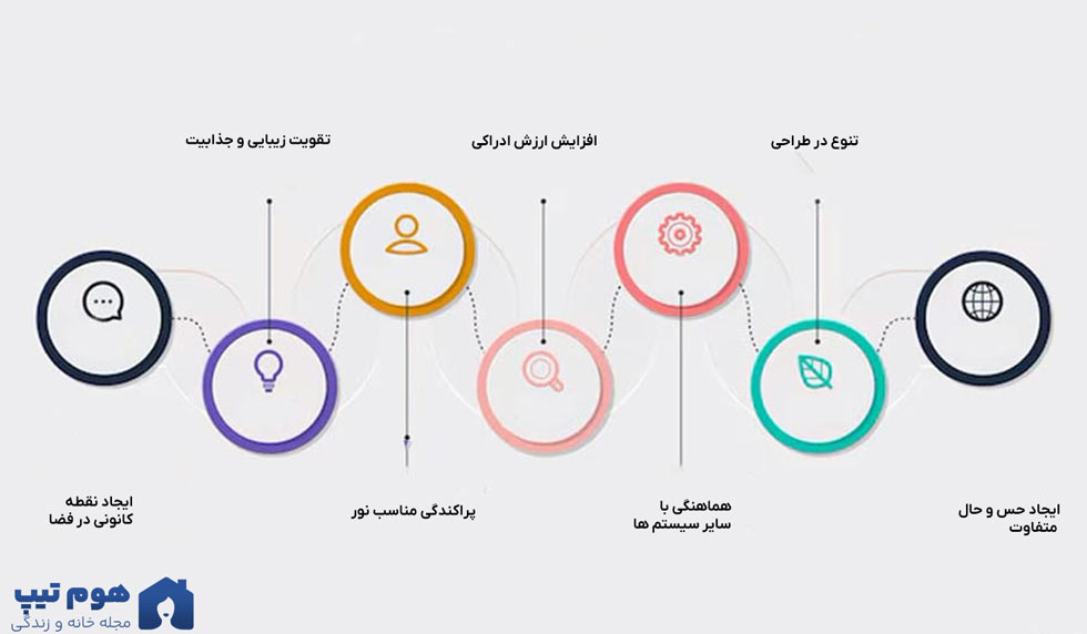مزایای استفاده از لوستر در فضای داخلی - هوم تیپس